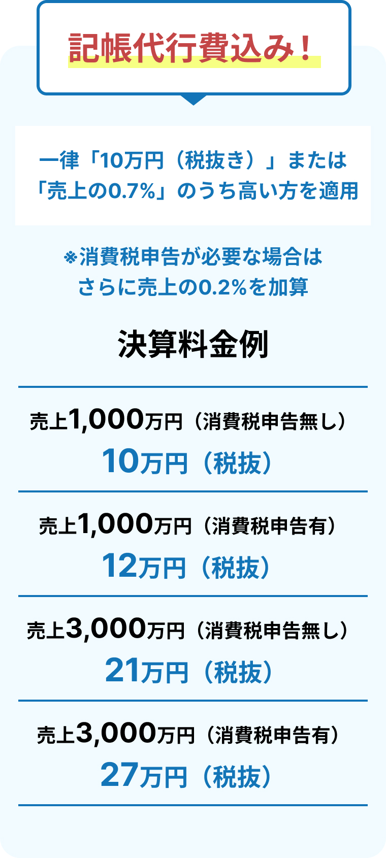 記帳代行費込み